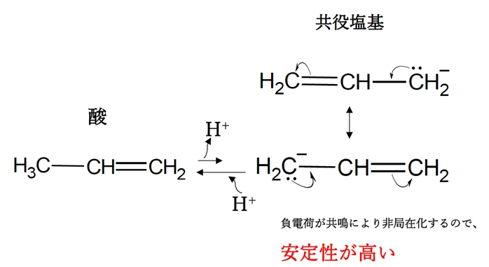酸性度と共役塩基の安定性 薬剤師国家試験94回問4c